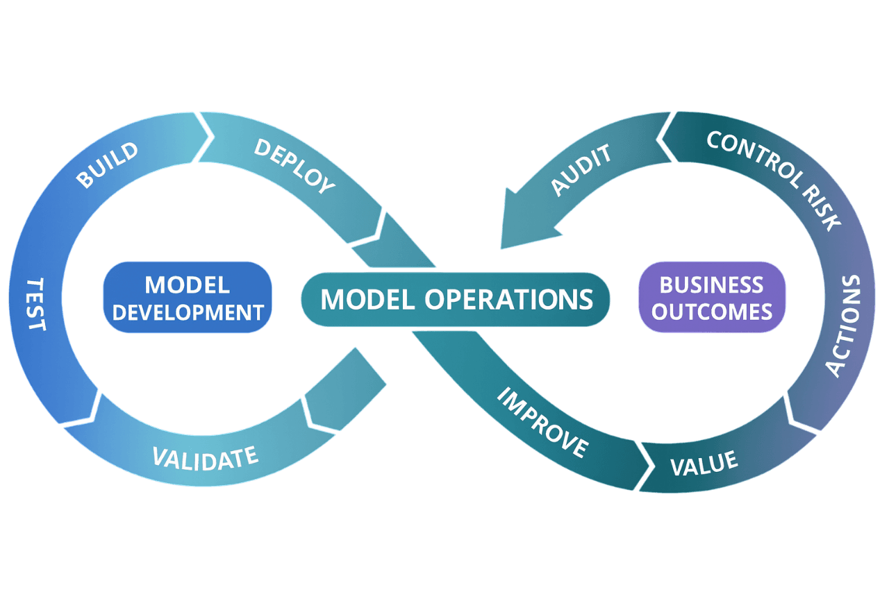 Model Ops & Deployment